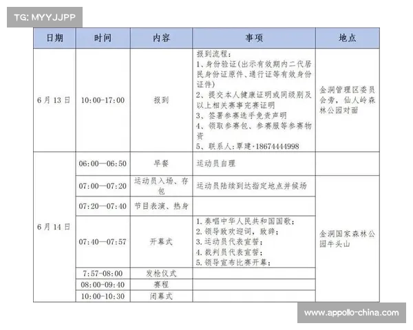 体育赛事审批流程、体育赛事需要哪些申办流程 体育赛事审批流程、体育赛事需要哪些申办流程